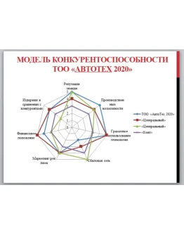 Управление конкурентоспособностью предприятия на пример