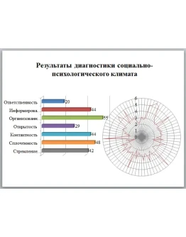 Управление конфликтами на предприятии на примере ТОО Г