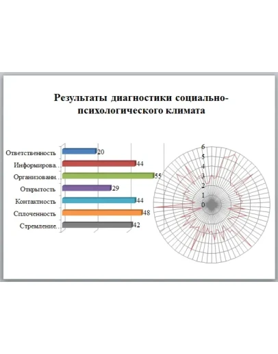 Управление конфликтами на предприятии на примере ТОО Г