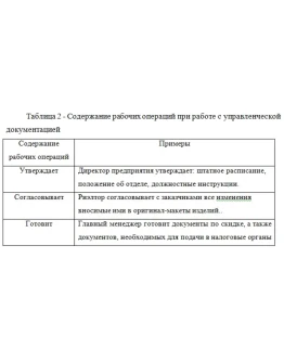 Практика по получению профессиональных умений и опыта п
