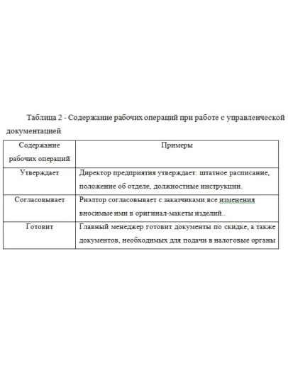 Практика по получению профессиональных умений и опыта п