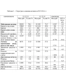 Учебная практика по банку ПАО Учебная практика по банку ПАО