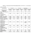 Учебная практика по банку ПАО Учебная практика по банку ПАО