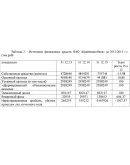 Учебная практика по банку ПАО Учебная практика по банку ПАО