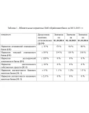 Учебная практика по банку ПАО Учебная практика по банку ПАО