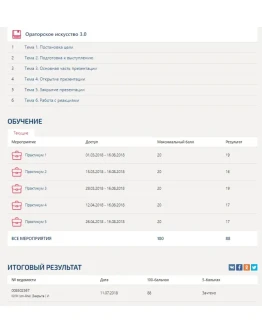 Бизнес-практикум Синергия (Ораторское искусство 3.0)