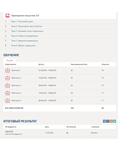 Бизнес-практикум Синергия (Ораторское искусство 3.0)