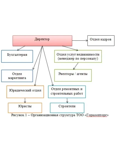 Практика по получению профессиональных умений и опыта п