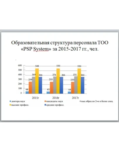Формирование мотивационного механизма в управлении орга