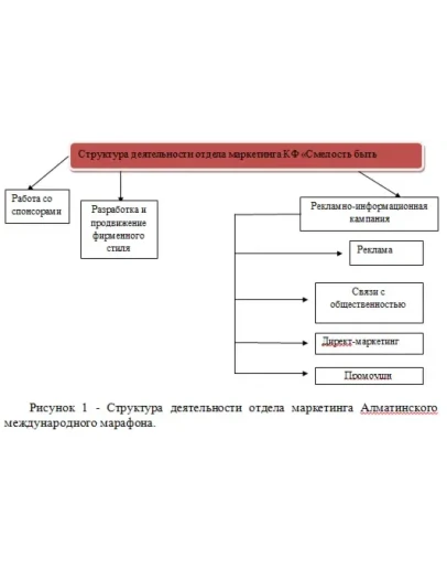 Организация и практика работы пресс-служб (2018 г.)