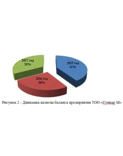 Аналитическая деятельность на предприятиях торговли, ее