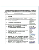 программа производственного контроля гостиницы