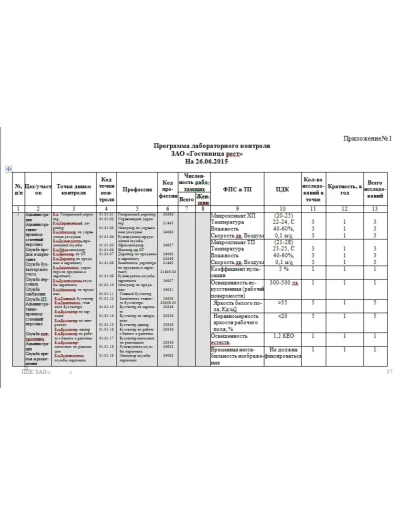 программа производственного контроля гостиницы