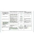 программа производственного контроля гостиницы