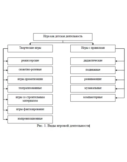 Театрализованная деятельность как средство развитие реч
