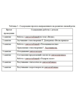 Преддипломная практика в КГКП Ясли сад 29 Балд
