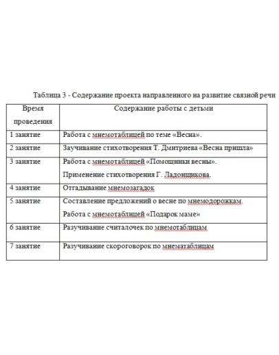 Преддипломная практика в КГКП Ясли сад 29 Балд