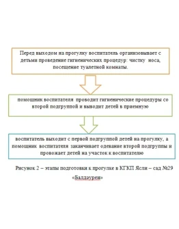 Педагогическая практика в КГКП Ясли сад 29 Балд