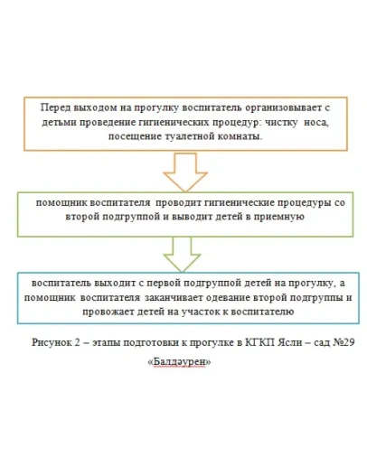 Педагогическая практика в КГКП Ясли сад 29 Балд