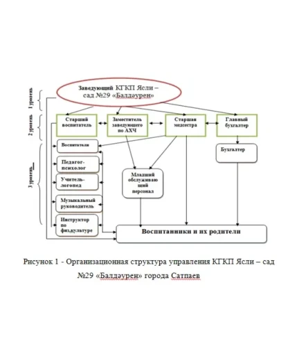 Практика по получению первичных умений и навыков, в то