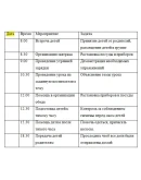 Практика по получению профессиональных умений и опыта п