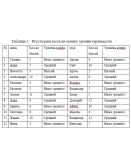 Семейные конфликты и их причины их возникновения (2017)