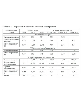 Оценка и анализ финансовой устойчивости строительного п