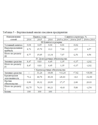 Оценка и анализ финансовой устойчивости строительного п