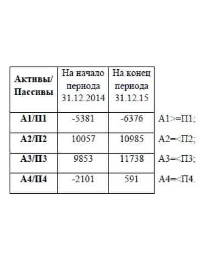 Анализ и оценка финансового состояния предприятия (на п