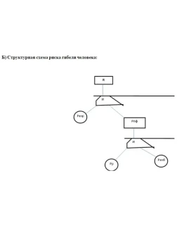 Безопасность технологических процессов в трубопроводном