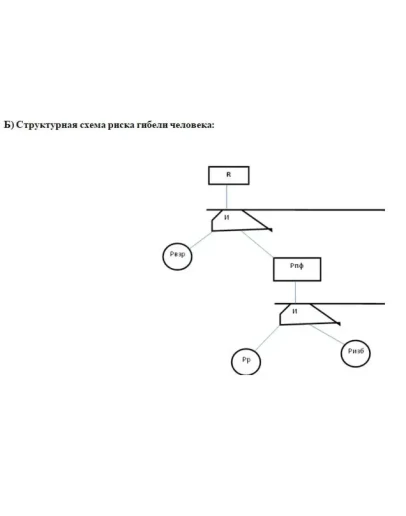 Безопасность технологических процессов в трубопроводном