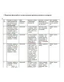 Программа производственного контроля стоматология