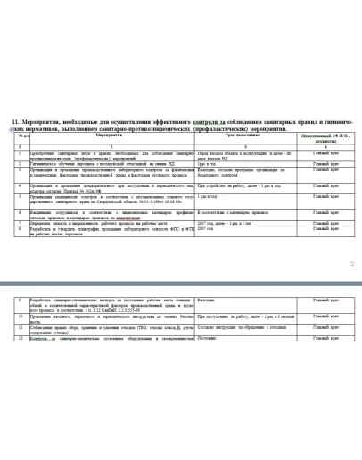 Программа производственного контроля стоматология