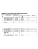 Программа производственного контроля стоматология