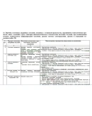 Программа производственного контроля стоматология