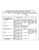 Программа производственного контроля стоматология