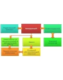 Производственная практика (педагогическая практика) в К