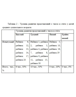 Производственная практика (преддипломная практика) в КГ