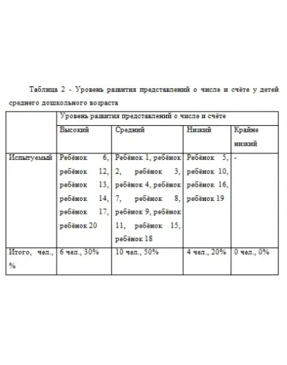 Производственная практика (преддипломная практика) в КГ