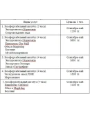 Производственная практика по туризму в турфирме Бон-Во