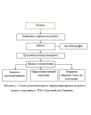 Производственная практика в торговом центре (ТОО Торго