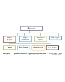 Отчет по производственной практике по маркетингу в ТОО