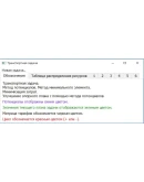 Транспортная задача. Мин эл.,северо-запалный угол QTcpp