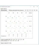 Транспортная задача. Мин эл.,северо-запалный угол QTcpp