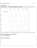 Транспортная задача. Мин эл.,северо-запалный угол QTcpp