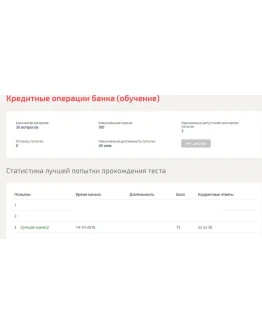 Кредитные операции банка.Тест Синергия