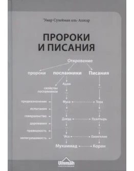 Пророки и писания. Сулейман аль- Ашкар