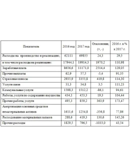 Учет расходов на малом предприятии на примере ТОО Орио