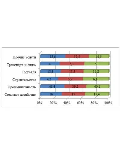 Экономическая оценка внешней и внутренней среды деятель