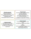Экономическая оценка внешней и внутренней среды деятель